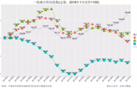 毁约,30万定金说不要就不要!这些房东为何突然这么“傲娇”?