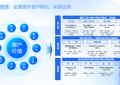 杭州效果科技：通用vs定制，IT行业管理软件怎么选？