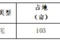 合肥城房投资集团：筑梦未来，共创美好生活