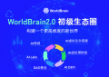 快讯-WorldBrain 2.0具身智能NFT的增值潜力与投资价值分析